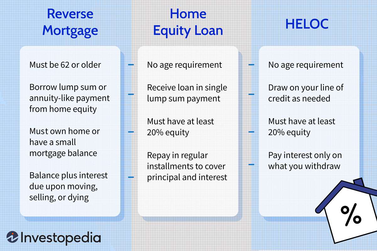 Mortgage Loan Process, Types And Payments Overview